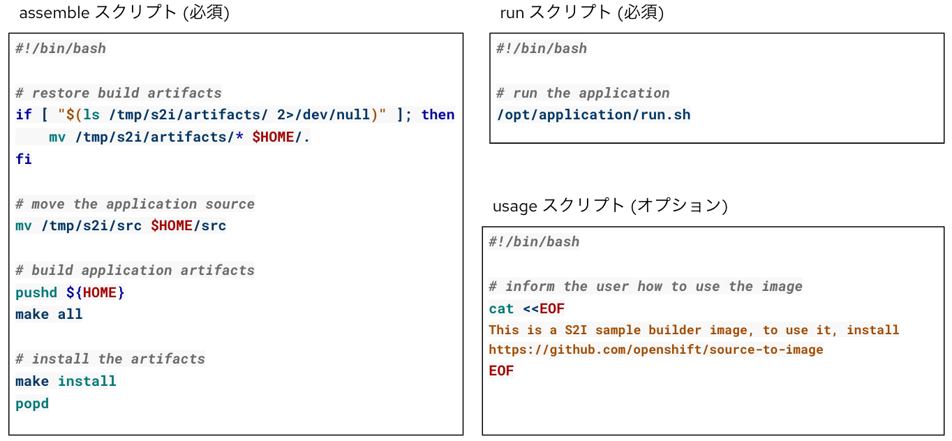 s2i scripts